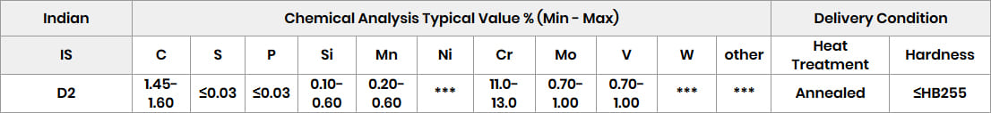 D2 Chemical Composition